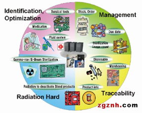 阿智商鋪與富士通攜手參展elexcon 2016，展示豐富產品線及專業信息咨詢服務