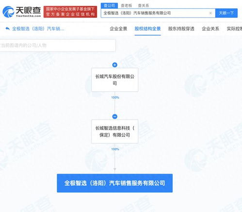 長城汽車在洛陽成立銷售新公司，拓展信息咨詢服務